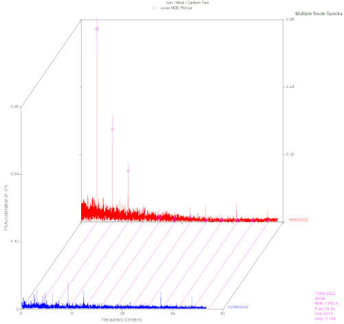 Massive 100 hz Vibration Reduction from Resistive Defect