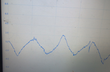 Triangular Pattern of Common Mode Voltage from Rectifier