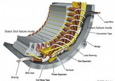 Motross section