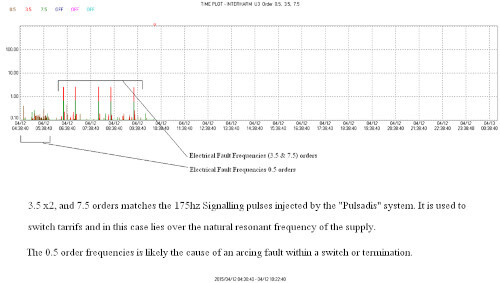 Ripple Frequencies triggering Resonance