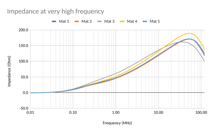 Attentuates above 40kHz, doesn't Affect Power or Communications