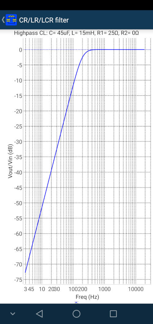 High Pass Filter Stops Resonance