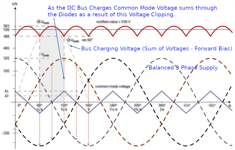 Common Mode Voltage through a rectifier.