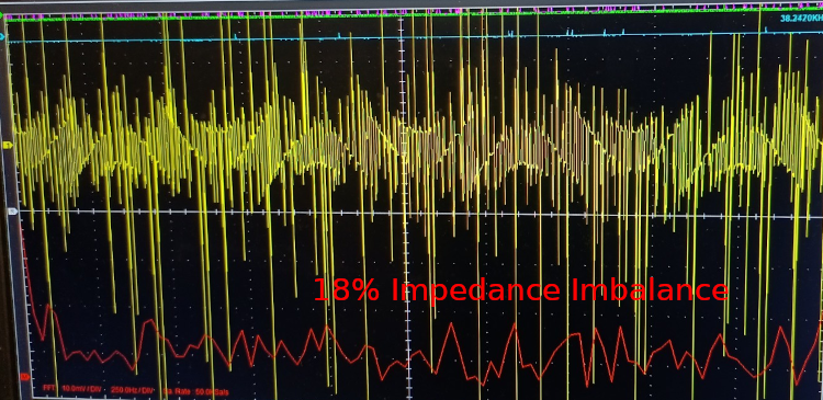 Impedance Imbalance in Electric Motors = Inefficiency