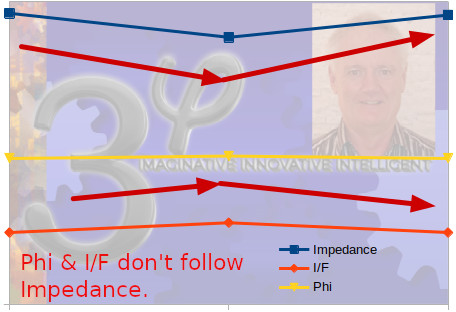 Rotor Position affects Winding tests