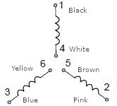 Colour Codes MoviMot