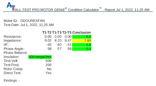 Energy Svings Verified