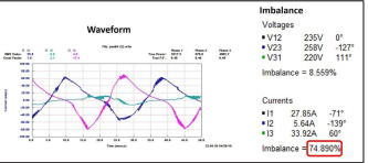 Electrical Signature Analysis graph