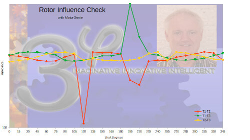 RIC test on Mill Motor