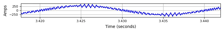 Rotor Defect in High Sampling Rate EmPower MCSA Time Waveform